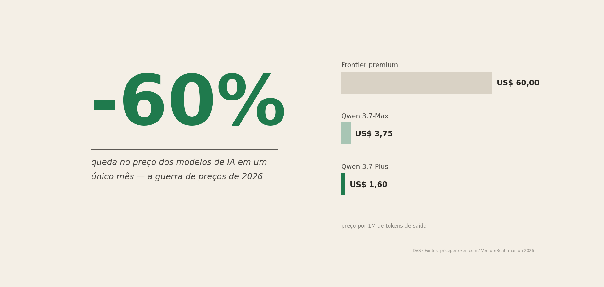 Quanto custa implementar IA na empresa em 2026